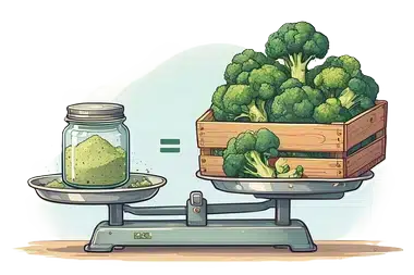 Illustration: a jar of dried broccoli equals a crate of fresh produce on a scale